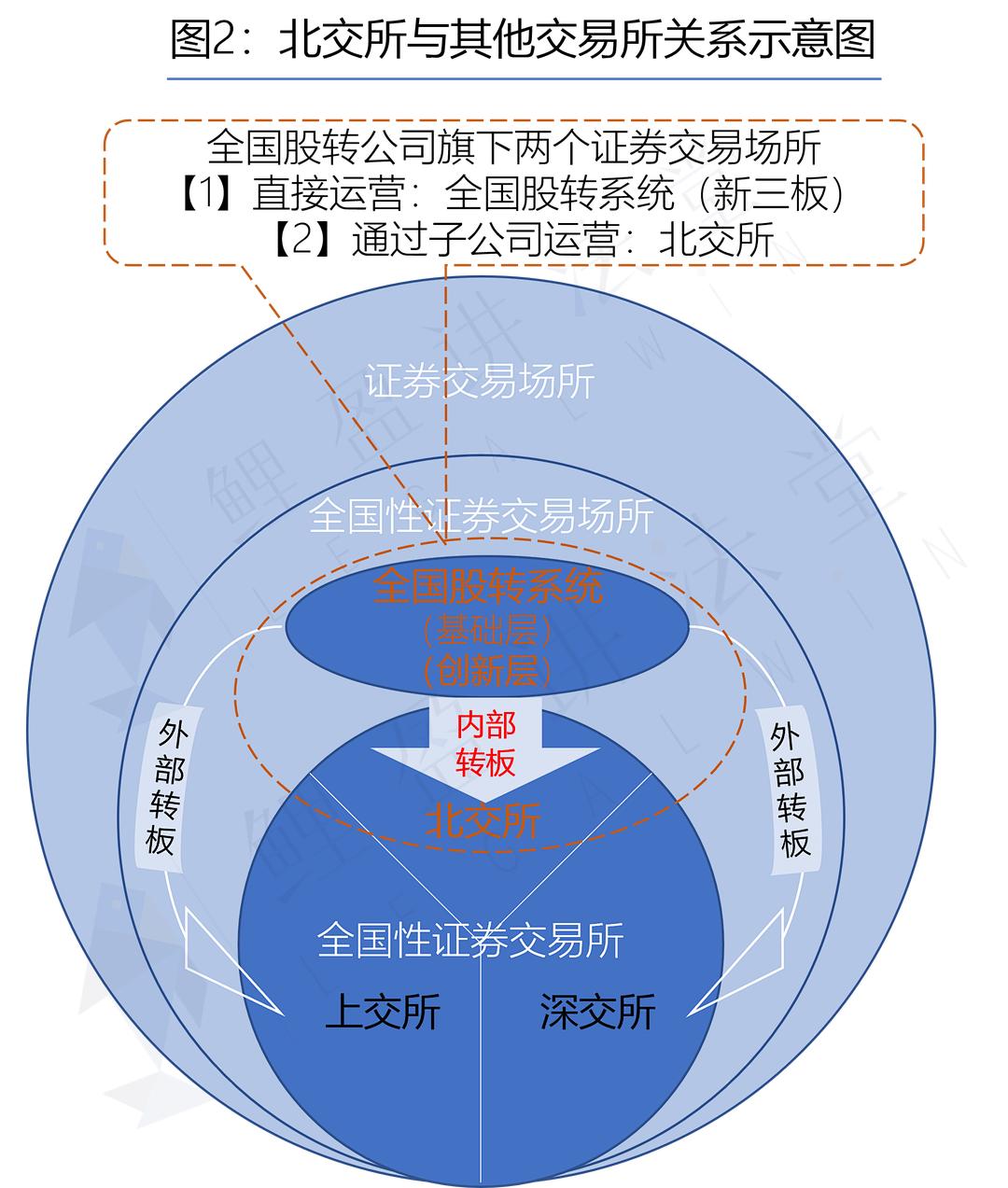 北交所跟新三板有啥区别,北交所跟现在三板的关系
