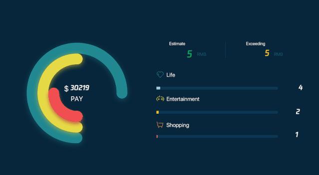 ppt设计与制作成果展示报告,ppt业务数据展示