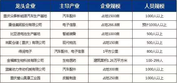 80万预算能买什么车,重庆80万能买什么