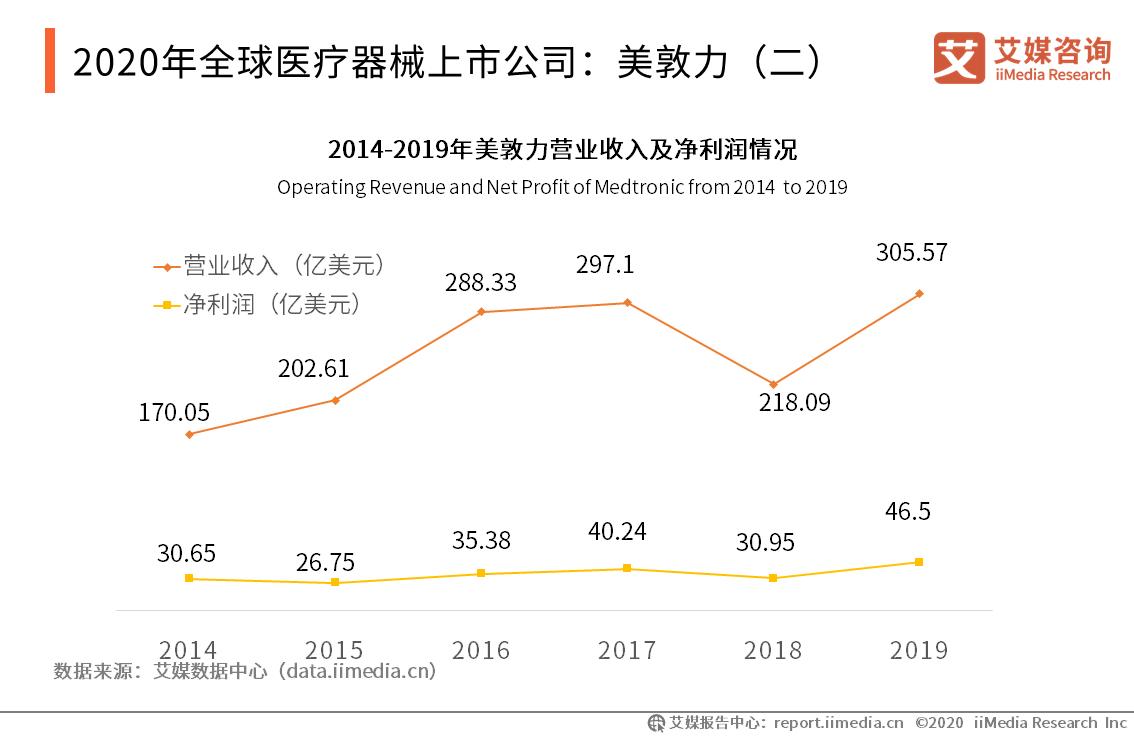 2020后疫情时代,后疫情时代2021年