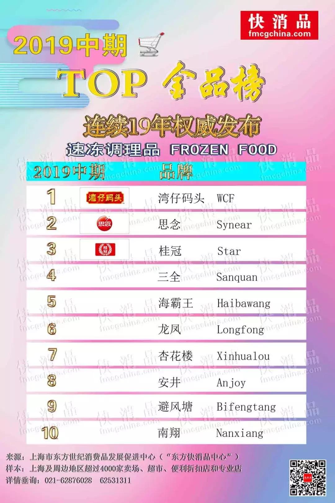 2019饮品top金品榜,2021年最畅销的冷冻品