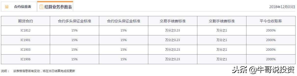 个股期权与股指期货的区别,股指期货和股票哪个赚钱