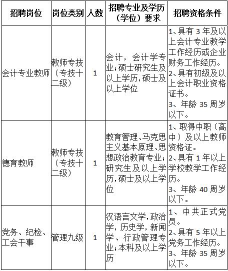 公务员事业编招聘信息在哪找,滨州公务员事业编最新招聘