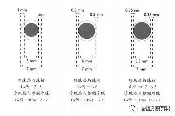 影响珍珠品质和价值的6大因素，你知道吗？