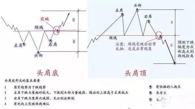 恒指李阳,恒指李阳如何培养期货盘感