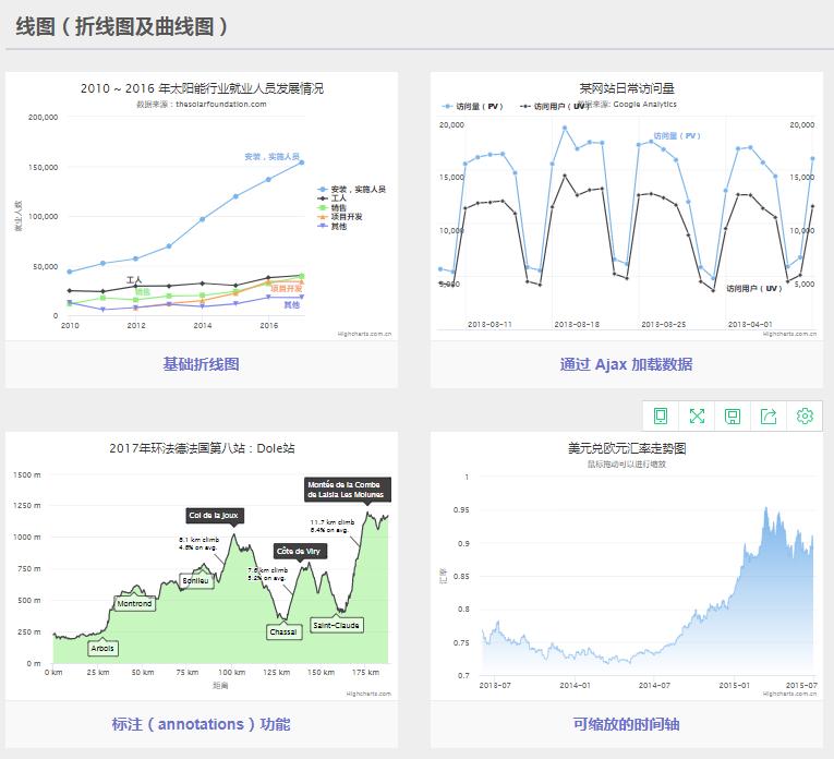 javascript图表库推荐,javascript精美模板