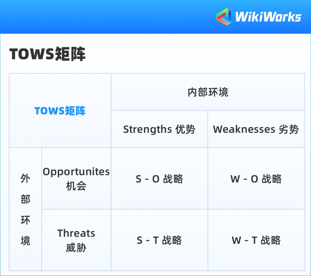 swot分析我的劣势 (swot分析双方的劣势和优势)