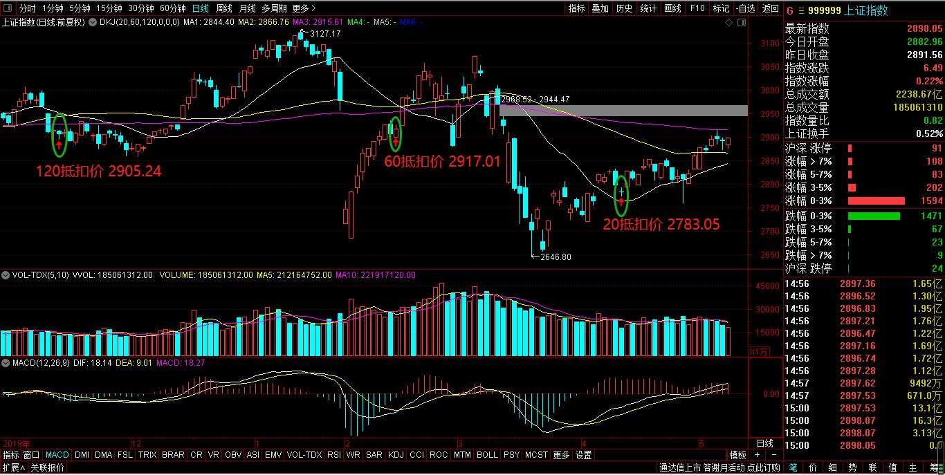 均线下跌形态分析,均线分析走势技巧