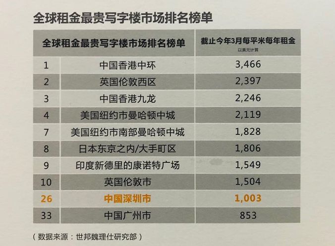 又一5A写字楼整栋销售！A股上市公司抢先登陆坪山国家高新区