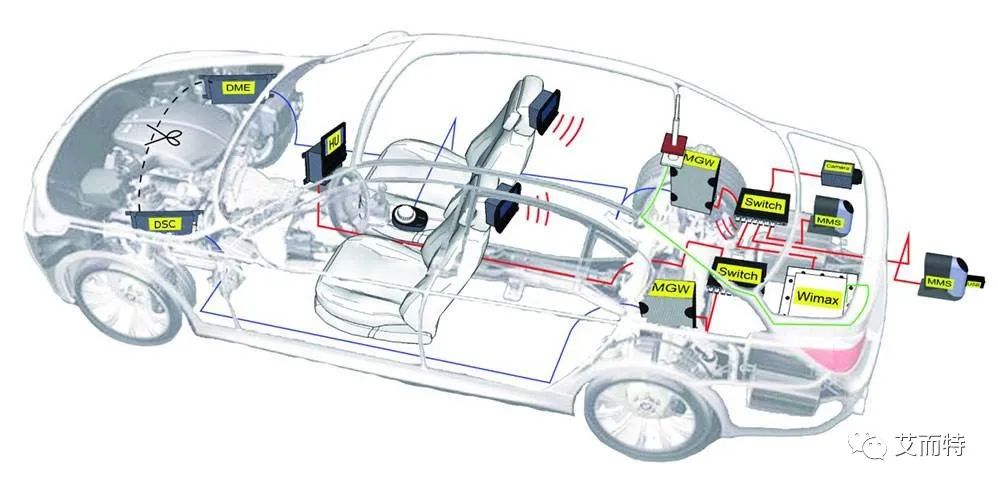 汽车电子神器,汽车电子组装生产线