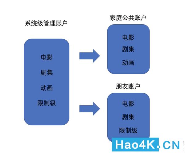 群晖nas怎么搭建家庭影音系统,群晖plexmediaserver安装
