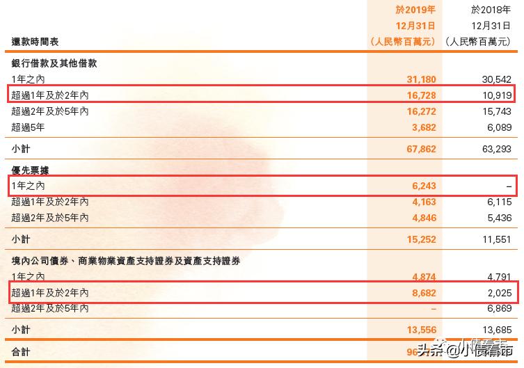 “千亿俱乐部房企”负债恶化遭降级，“陈氏兄弟”靠海南项目发家
