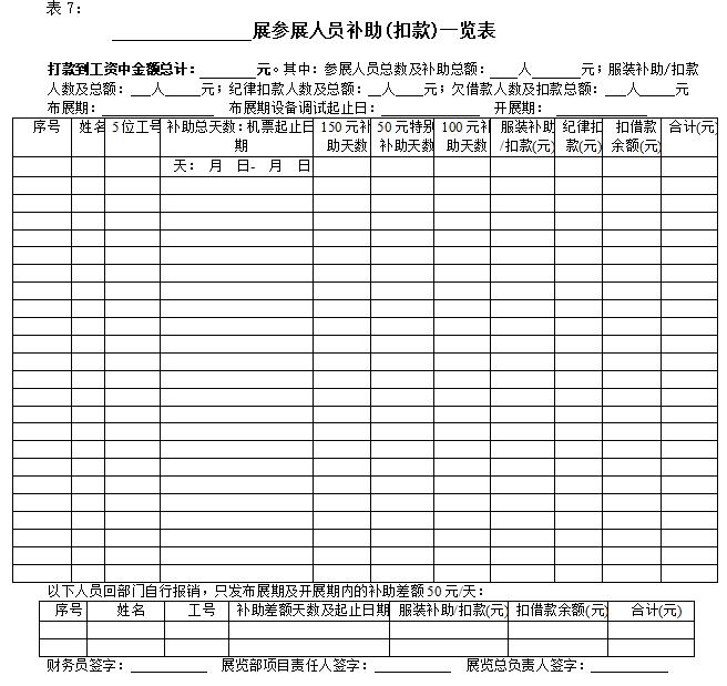 参加华为展会后的总结报告,参展产品明细模板