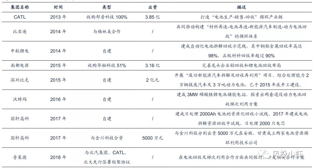 投资一个动力电池厂多少钱,动力电池产业链投资逻辑