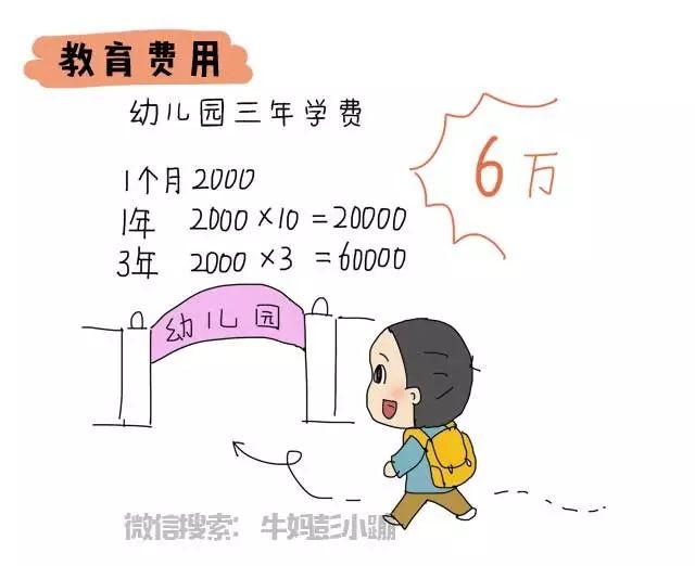 养个孩子要多少钱图片,养一个孩子50万要花多少钱
