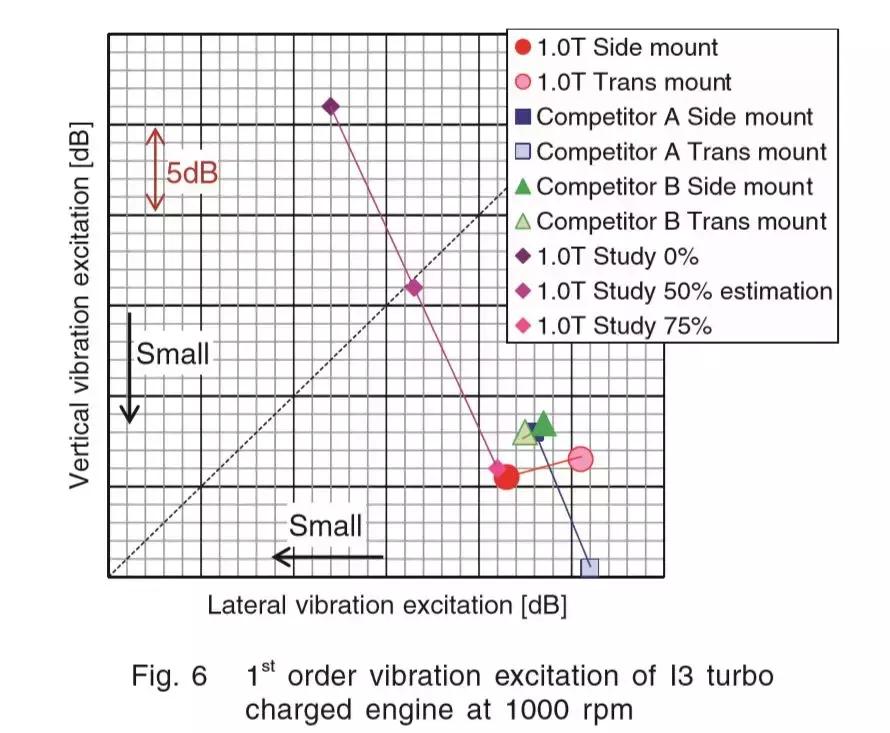 剖析凌派180TURBO发动机，这是广本科研人员的个性表达方式