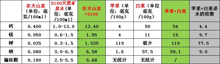瓶装水的秘密你了解吗,你真的会喝水吗