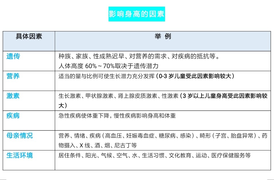 儿童春季长高攻略,春季儿童长高食谱