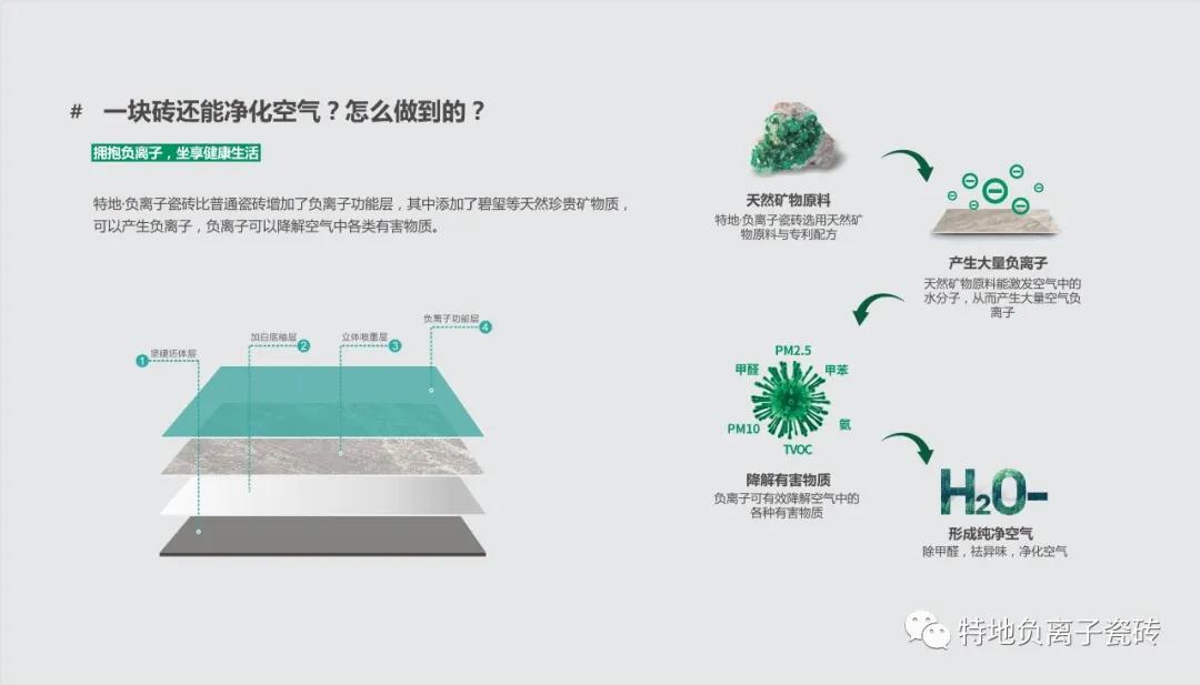 空气质量重要性,负离子瓷砖真的能净化空气吗