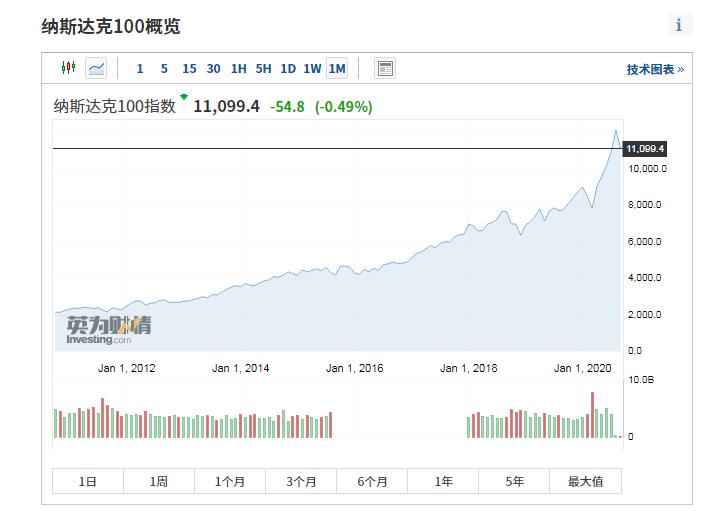 定投十年指数基金投资指南,定投十年财务自由