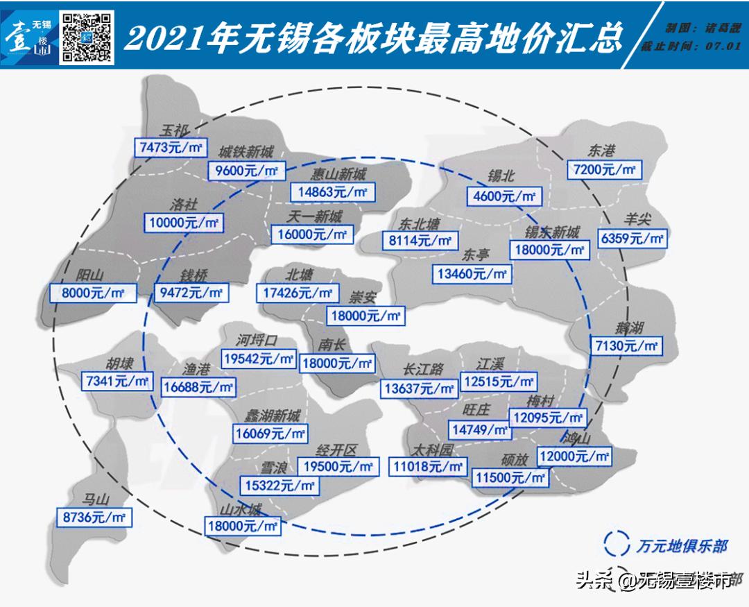 东北塘板块在无锡哪里,无锡东北塘简介