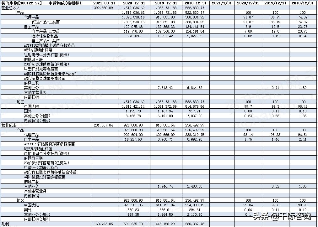 免费疫苗接种政策,免费接种疫苗有哪些