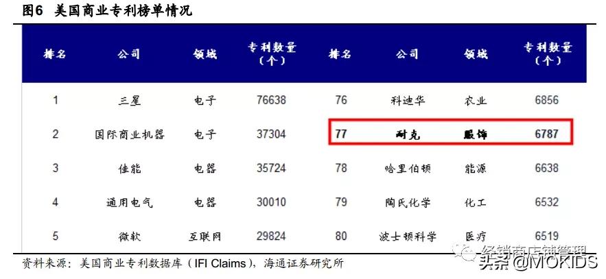 nike的封神之作,nike成名史