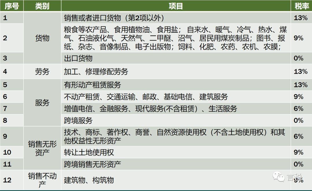 利率和税率思维导图,增值税税率思维导图2021