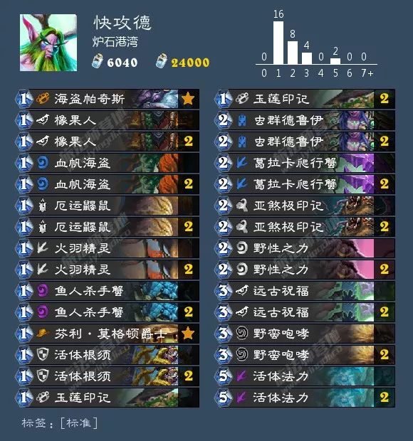总有你想要的！炉石狂野天梯73套卡组大汇总