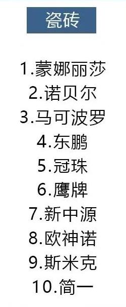 全包装修材料品牌怎么选,装修材料品牌推荐性价比超高