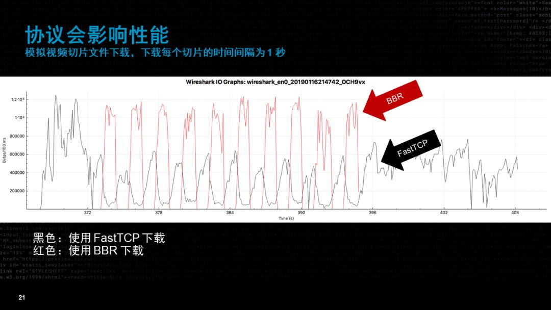 流媒体未来的样子,流媒体和视频的区别