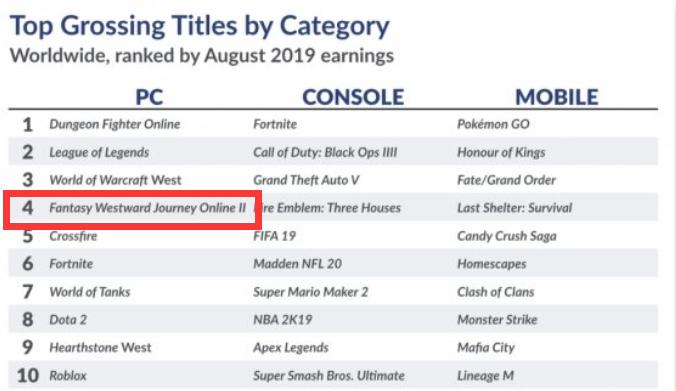 15年前魔兽世界,15年魔兽