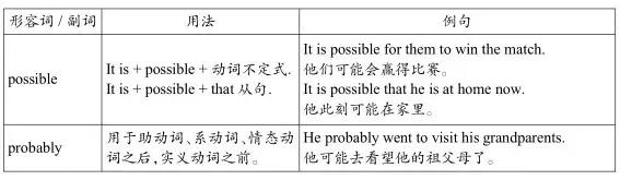 八年级上册英语单词短语句型,外研版八年级重点单词