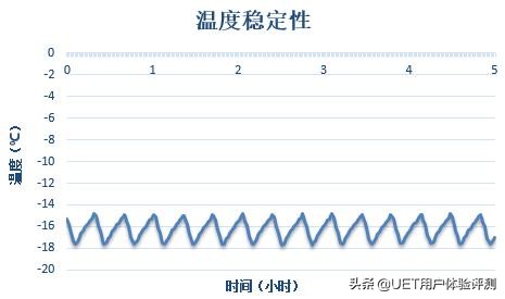 冰箱冷冻不给力？哈，是时候换个冷柜喽！