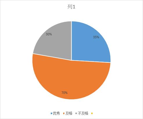 第六届预防艾滋病知识竞赛入口,预防艾滋病全国大学生知识竞赛