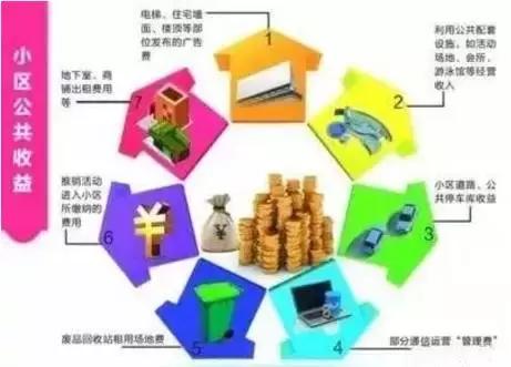 连云港一个小区多少户,连云港有钱的小区