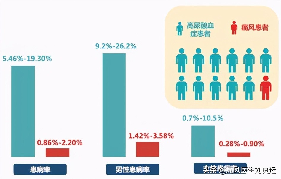 四十岁的男人尿酸高要关注什么,男50岁尿酸高关注点啥