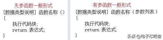 c语言必背入门代码加解释,c语言最全入门笔记