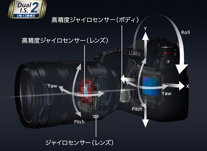 松下lumixs5评测令人难以置信,松下lumixs1r配什么镜头最好