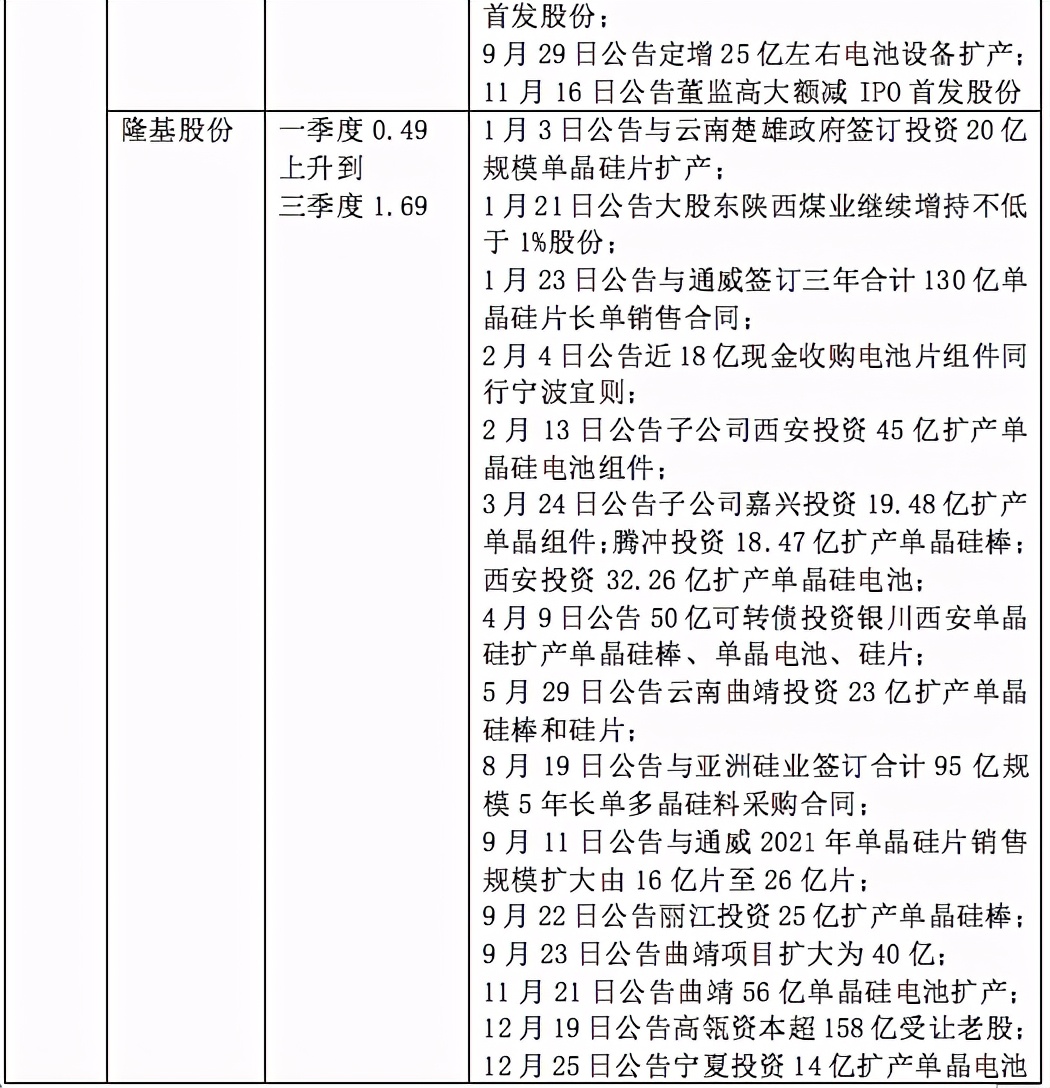 「2020景气笔记」牛股为何成群而来？