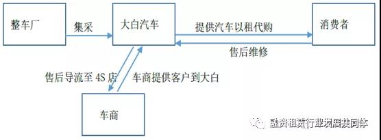 中国汽车融资租赁行业报告2013,中国汽车融资租赁公司