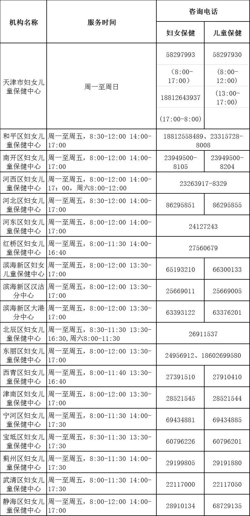 天津生活物价水平,天津生活最低一个月多少钱