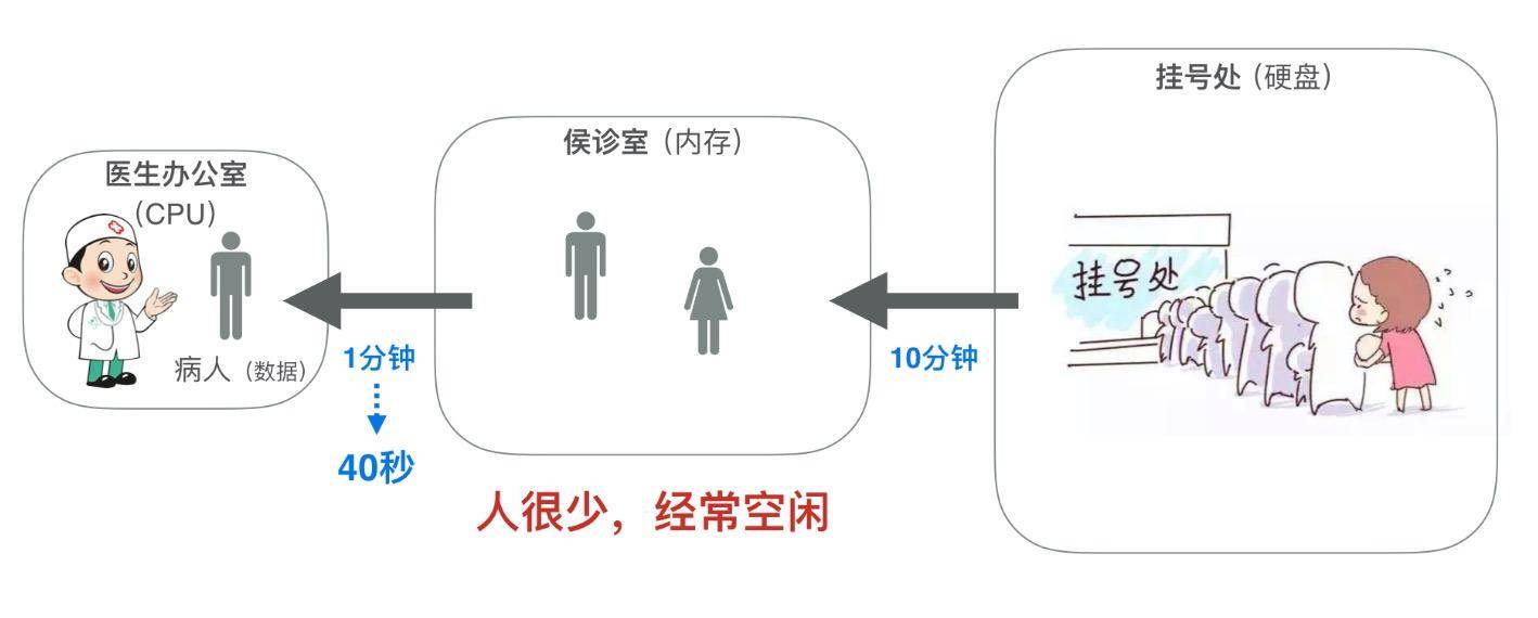 高频内存到底有什么作用,低频内存和高频内存有什么区别