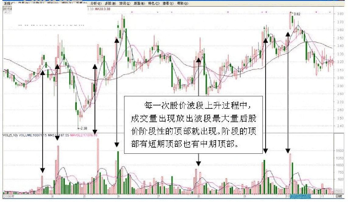 炒股高手选股买入法,炒股最靠谱的技术指标组合