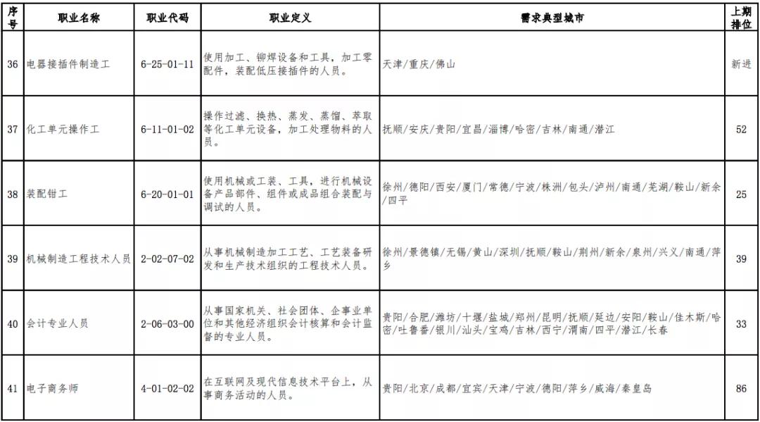 官宣的13个职业 (十大新职业官宣)