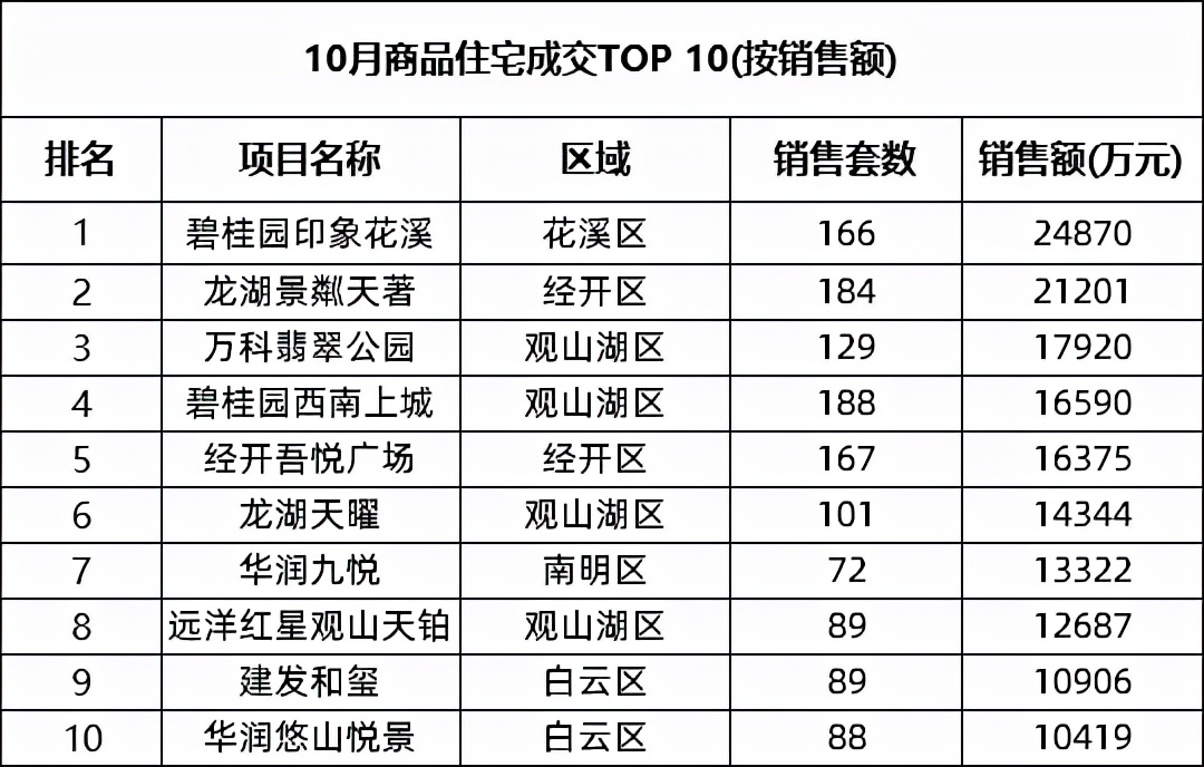 银十全国楼市排名,银十楼市