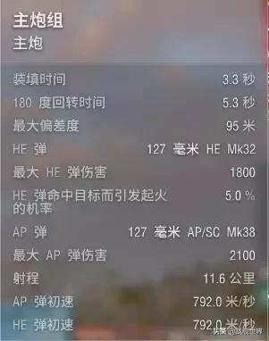 集中了所有驱逐舰的优点堪称X级房驱逐爸爸——VIII级亚驱洛阳