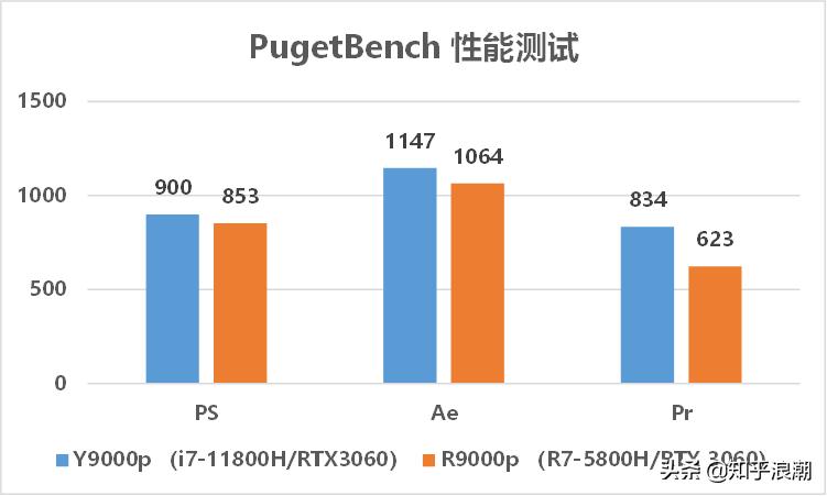 2023笔记本电脑选购指南,联想笔记本电脑推荐2024