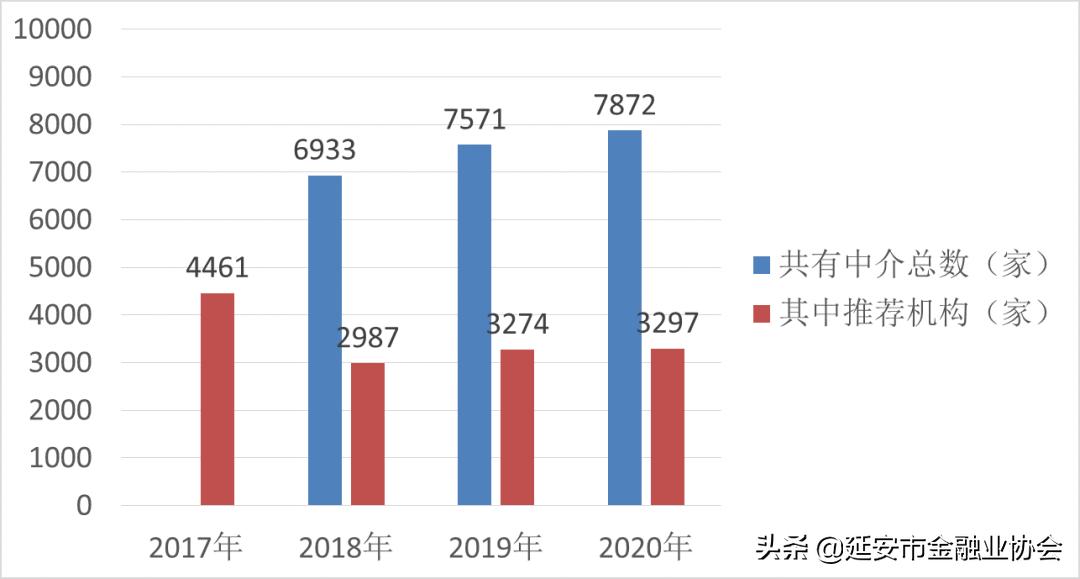 全国股交行业‘十三五’取得重大进展