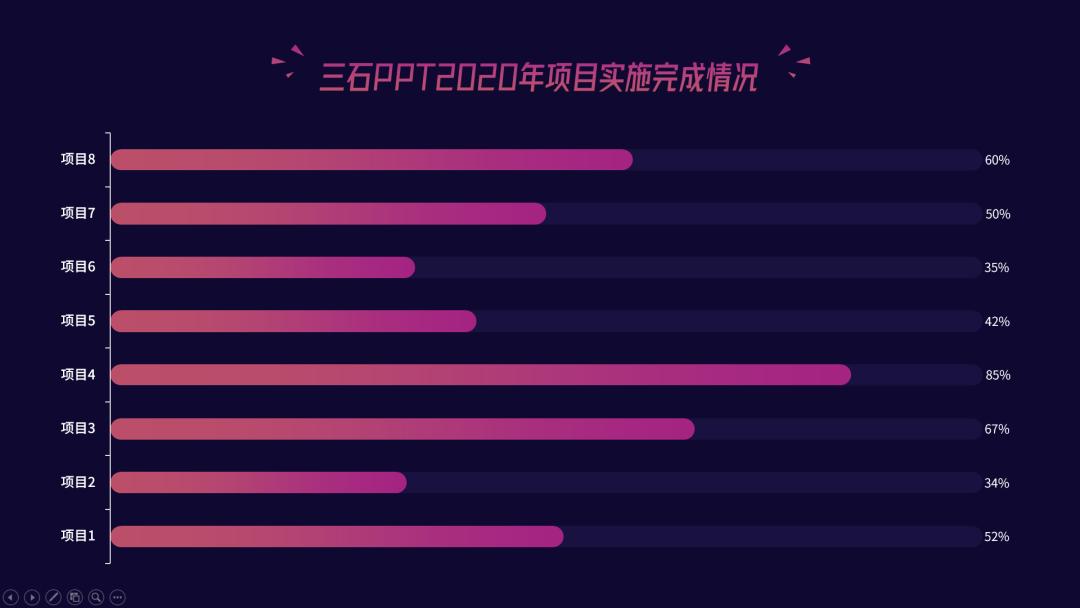 财务ppt图表技巧,ppt中图表如何做成动态